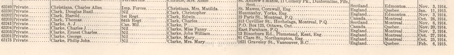 Ernest Charles Clarke CEF Nominal Roll 23rd Battalion